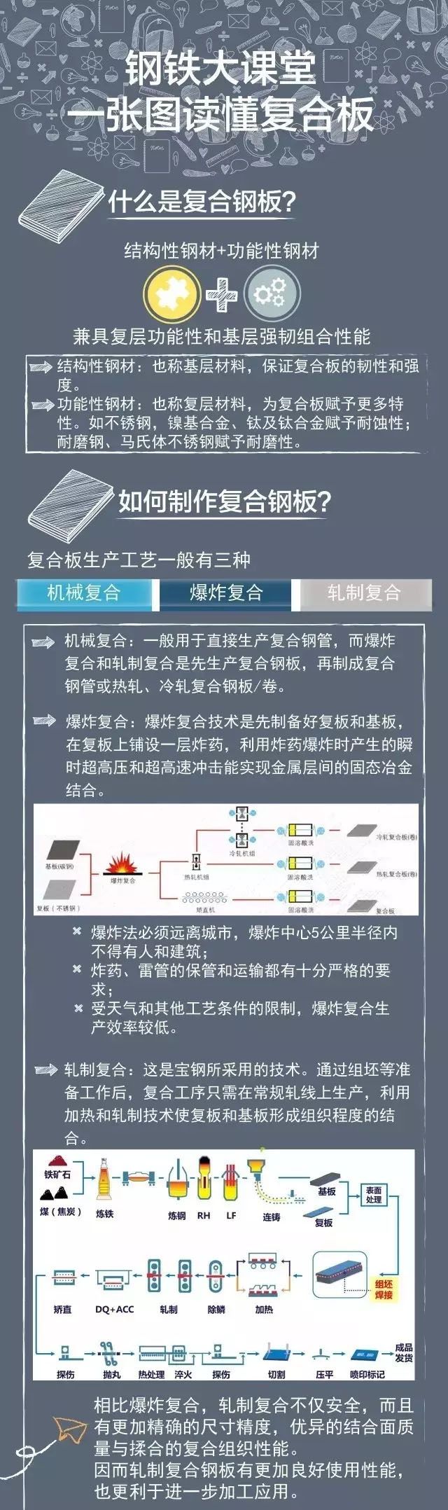 一張圖讀懂復(fù)合板